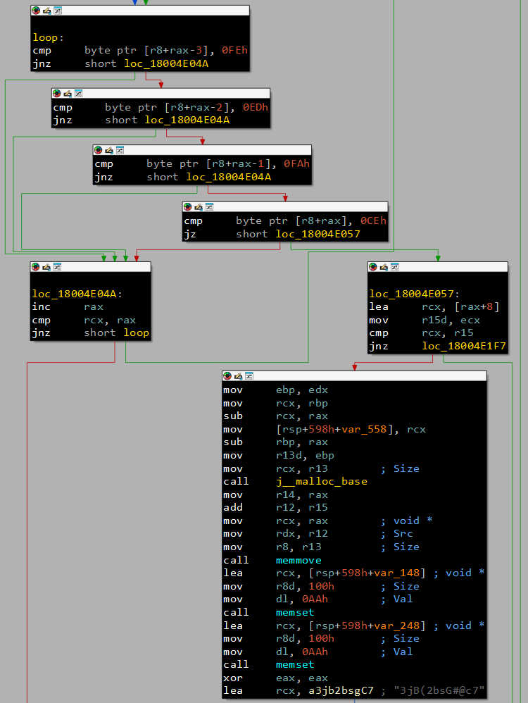 RC4 decryption of embedded shellcode marked by FE ED FA CE