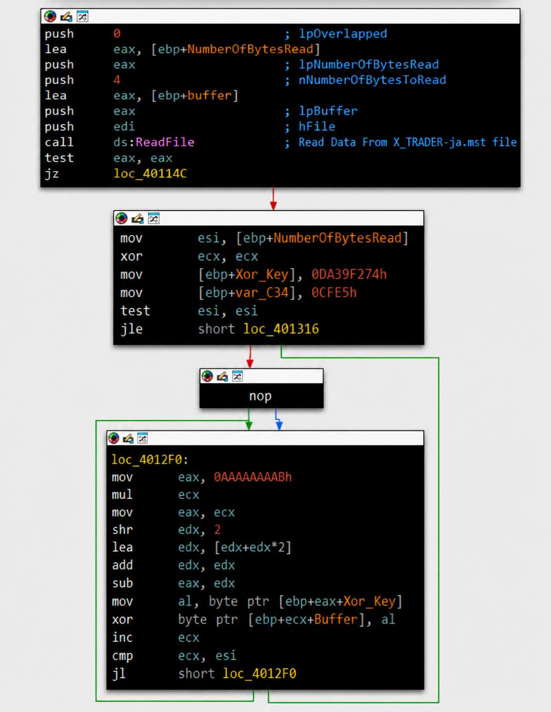 Payload decryption routine