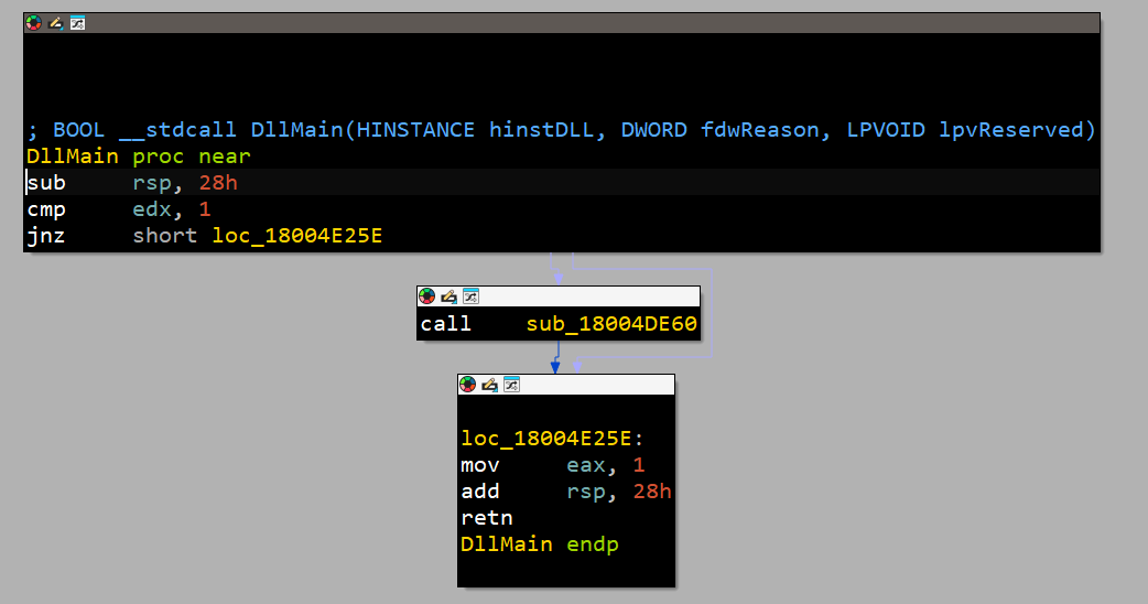 ffmpeg.dll entry point transferring to initialization routine